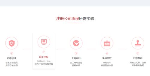 上海寶山區(qū)注冊公司代理記賬全攻略 一站式商務(wù)代理代辦服務(wù)內(nèi)容清單